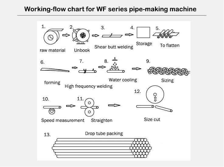 tube mill Process tube mill Process